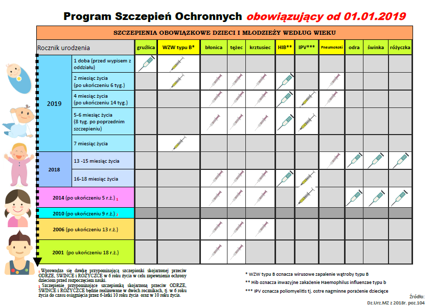 Harmonogram szczepień obowiązkowych dla dzieci i młodzieży